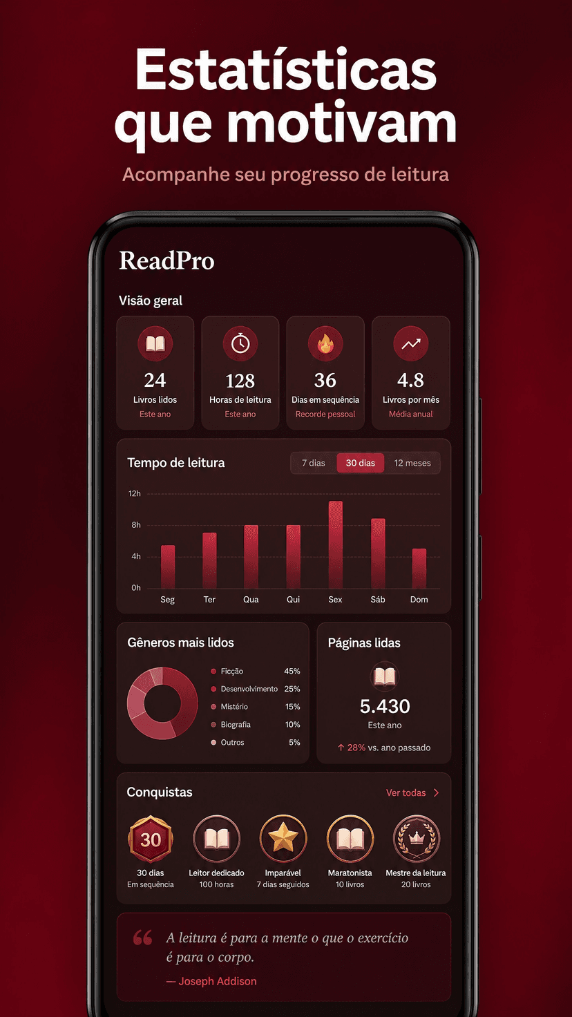 Estatísticas que motivam — ReadPro